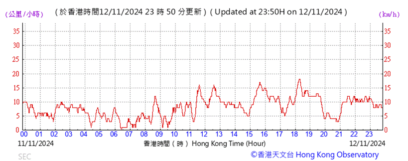 A graph showing the time of a stock market
Description automatically generated
